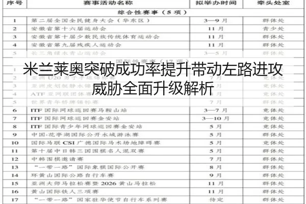 米兰莱奥突破成功率提升带动左路进攻威胁全面升级解析